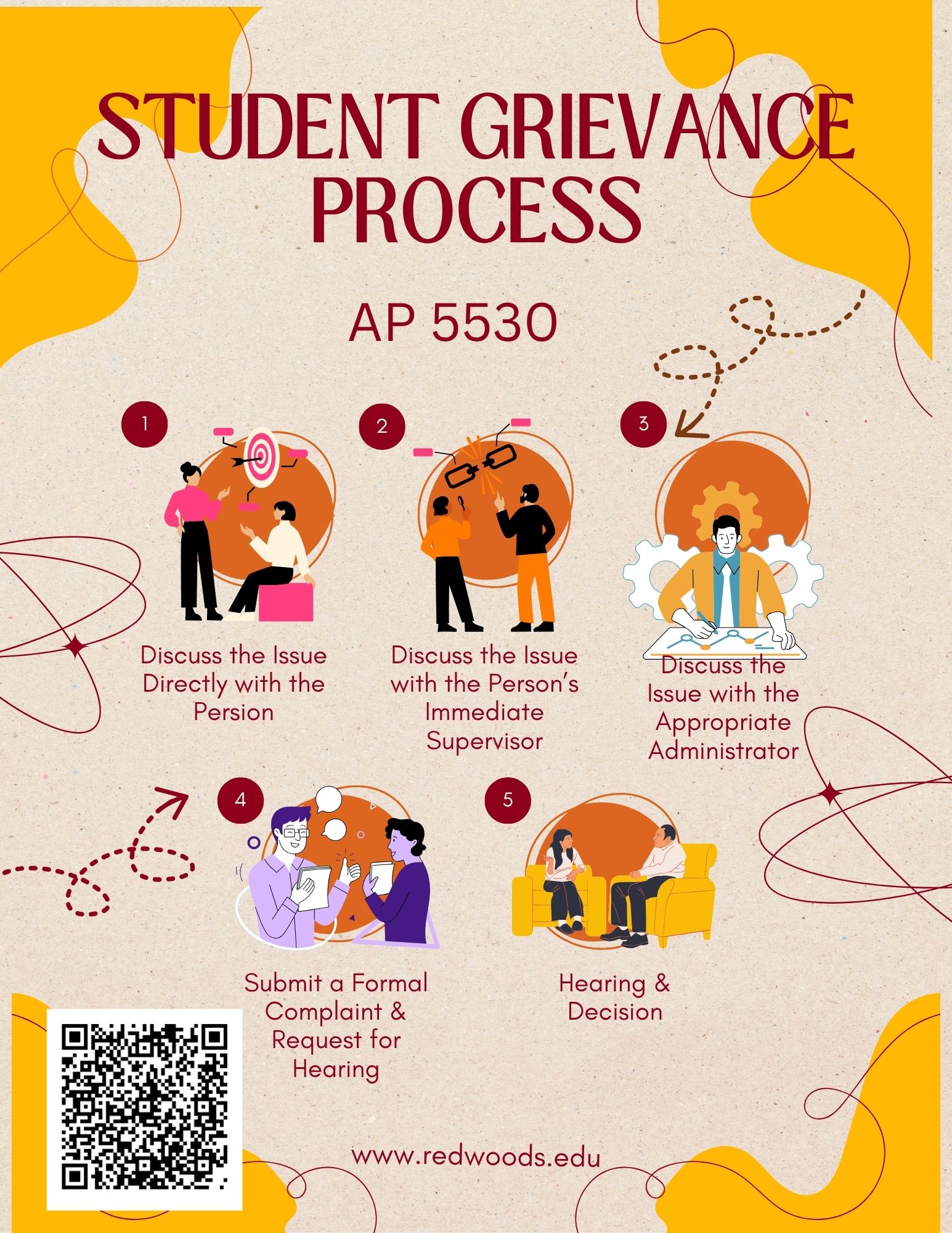 Student Grievance Graphic